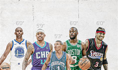 best 6'3 nba players|NBA: Ranking the greatest short NBA players ever, 6.